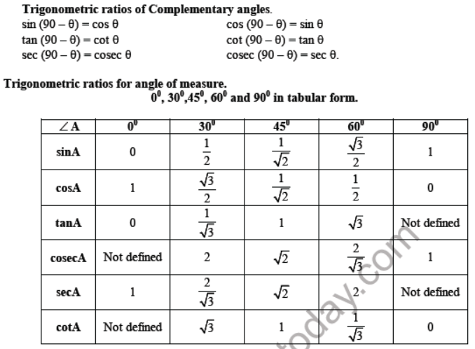 Cbse Class 10 Introduction To Trigonometry Important Formulas And Concepts For Exams 7874